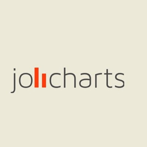 Jolicharts